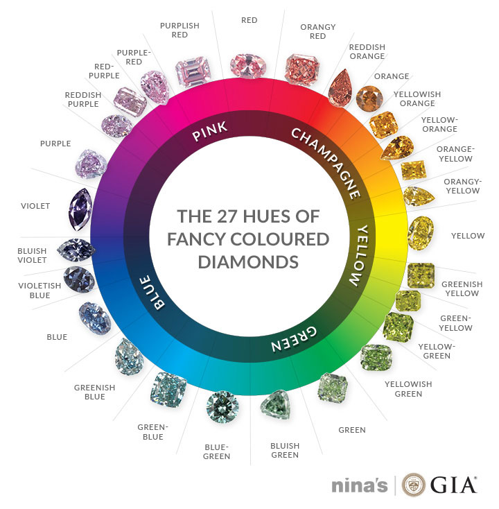 Gia Colour Chart | vlr.eng.br