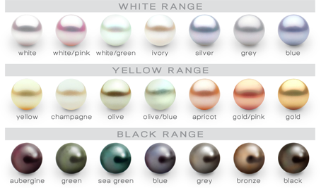 South Sea Pearl Color Chart